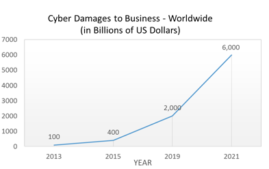 cyber_damages_to_business_statistics
