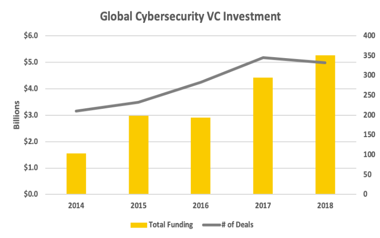 global_cybersecurity_vs_investment_statistics